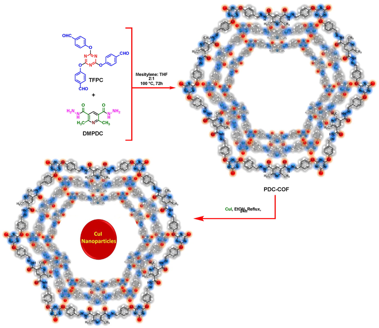 Representation of experimental procedure for the synthesis of PDC-COF/CuI.