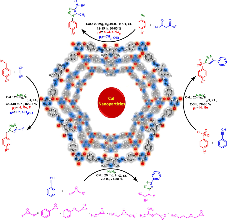 General experimental route for preparation of triazoles by using PDC-COF/CuI as catalyst.