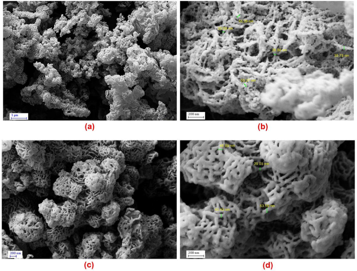 FESEM images of PDC-COF (a–b) and PDC-COF/CuI (c–d).