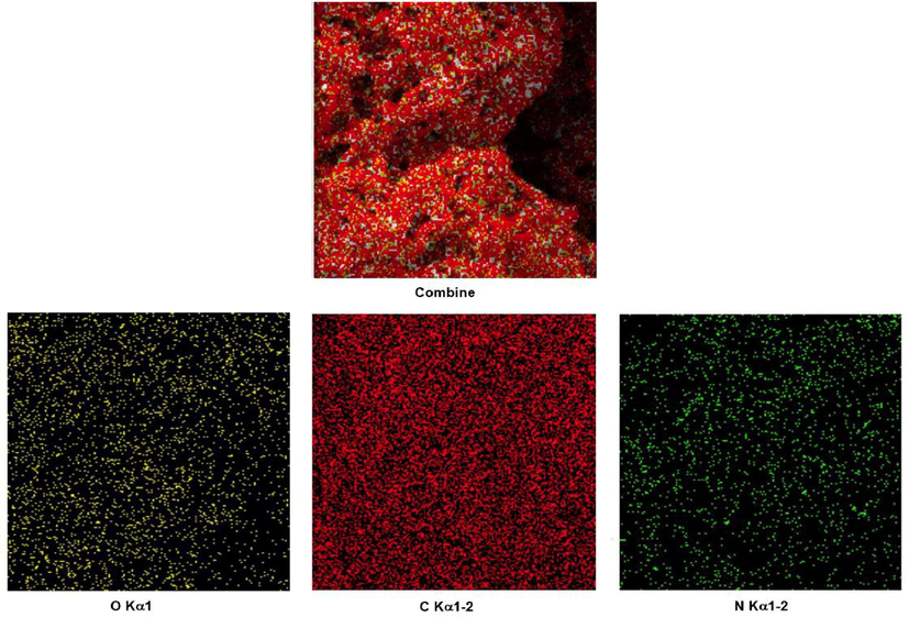 Elemental mapping analysis of PDC-COF.