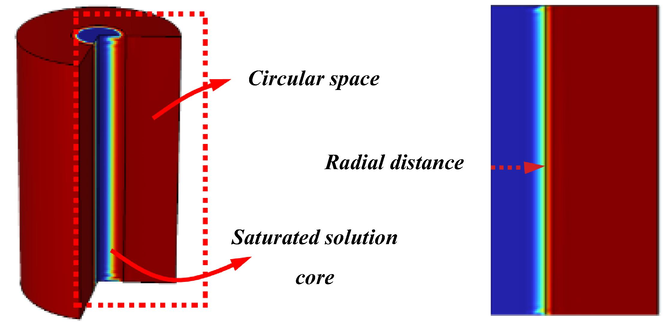 Geometry of the calculation model.