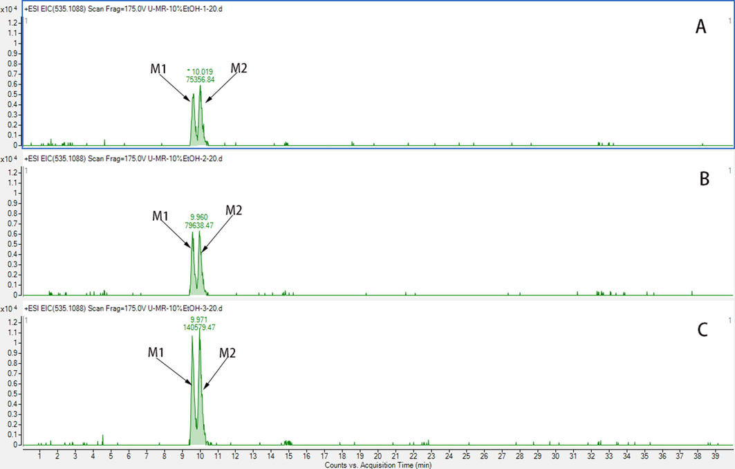 The EIC of M1 and M2 of 10% EtOH on different resins; A, Pretreatment with D101 resin; B, Pretreatment with HPD-300 resin; C, Pretreatment with HPD-400 resin.