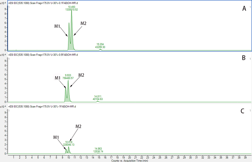 The EIC of M1 and M2 of 30% EtOH on different FA; A, 0.1% FA; B, 0.5% FA; C, 1% FA.