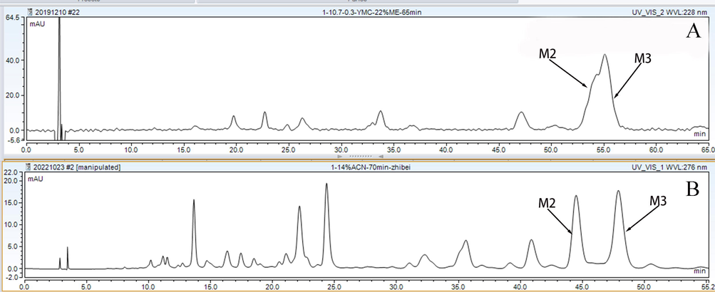 The analytical chromatogram of Fr1 on different mobile phases; A, 22% ME; B, 14%ACN.