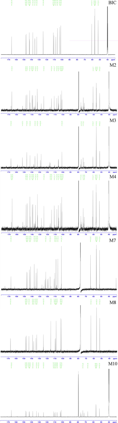 The 13C spectrum of BIC and six metabolites.