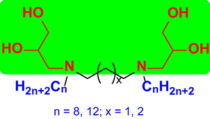 Structural representation of the 1-aminoglycerol-based m-s-m nonionic Gemini surfactants.