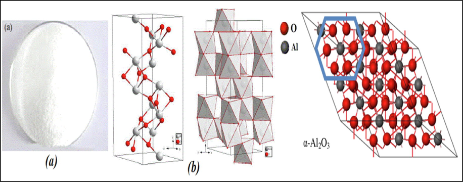 (a) α-Al2O3nanopowder and (b) α-Al2O3 crystal structure.