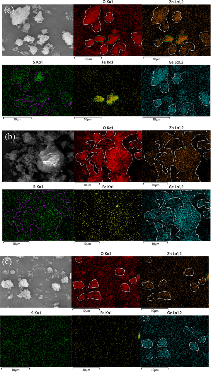 SEM-EDS of purified residue obtained by different purification methods: (a) PWP; (b) SWP; (c) SAP.