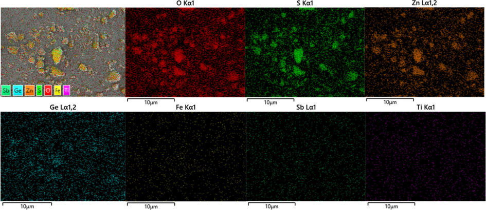 SEM-EDS of raw materials.