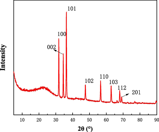 XRD pattern of HPCS-0.4–600.