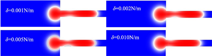 Simulation diagram at different surface tension (0.008 s).