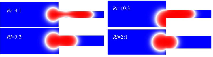 Simulation diagram of Jamin effect with different pore throat ratio.