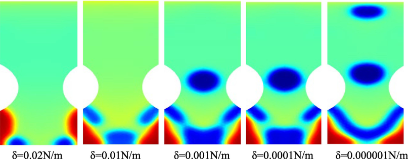 Simulation results under different oil–water interfacial tensions (0.15 s).