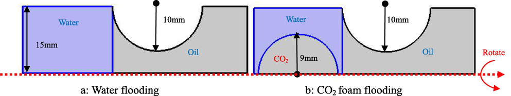 Geometric model of oil displacement effect.