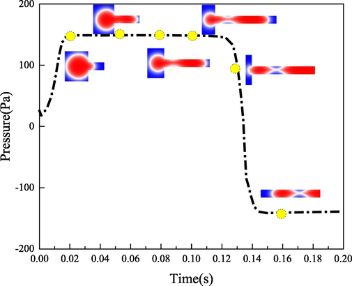 Pressure variation in Jamin effect process with time.