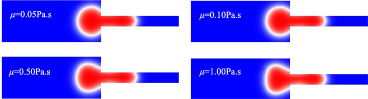 Simulation diagram at different liquid viscosity (T = 0.05 s).