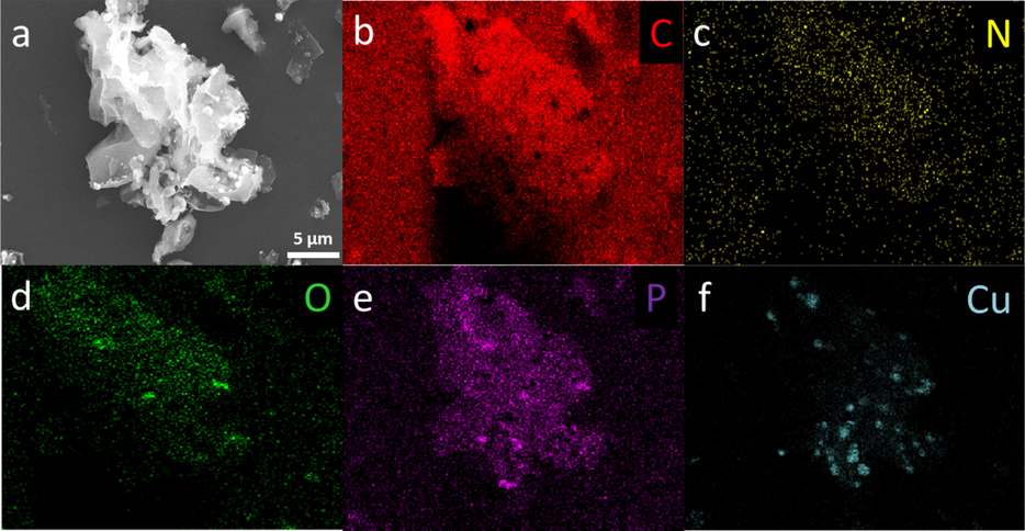 (a-f) EDS mapping disclosing the elemental distribution of C, N, P, O and Cu on the surface of Cu2/NPC-550.