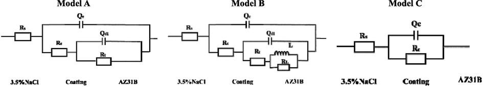 Equivalent circuit model.