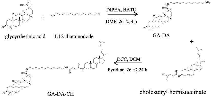 Synthesis of GA-DA-CH.