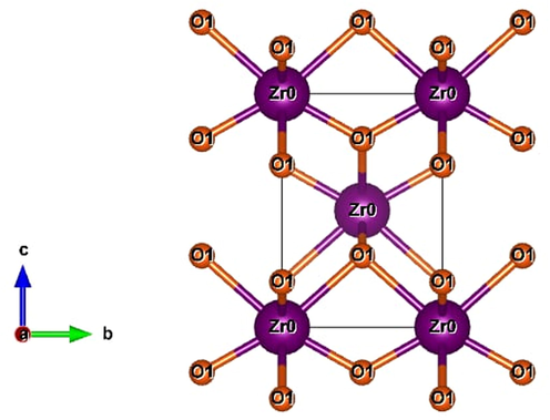 2D structures of zirconium oxide nanopowder at eggshell content 5 g.