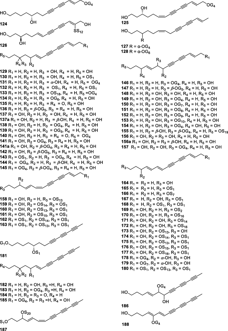 Chemical structures of the linear C14-polyacetylenoids.