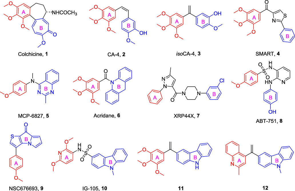 Chemical structures of some representative CBSIs.