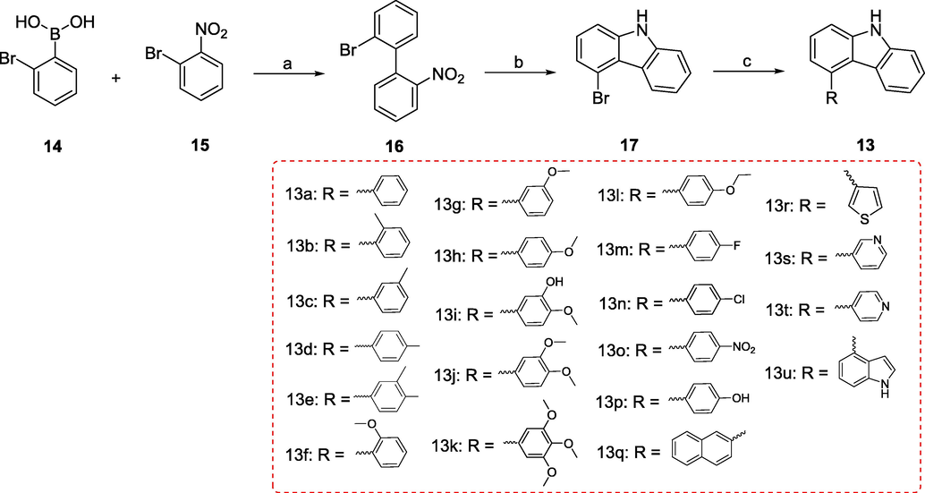 Reagents and conditions (a) Pd(PPh3)4, K2CO3, THF/H2O, N2 atmosphere, 116 °C, M.W.; (b) PPh3, 1,2-dichlorobenzene, 170 °C; (c) Substituted phenylboronic acid, Pd(PPh3)4, K2CO3, 1,4-dioxane/H2O, N2 atmosphere,126 °C, M.W..