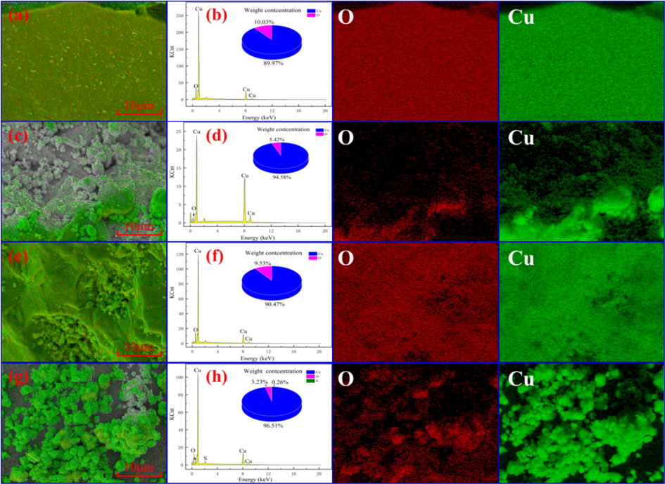 SEM image and EDS spectra of cuprite samples: (a and b) untreated, (c and d) direct leaching, (e and f) ozonation, and (g and h) oxidation leaching.