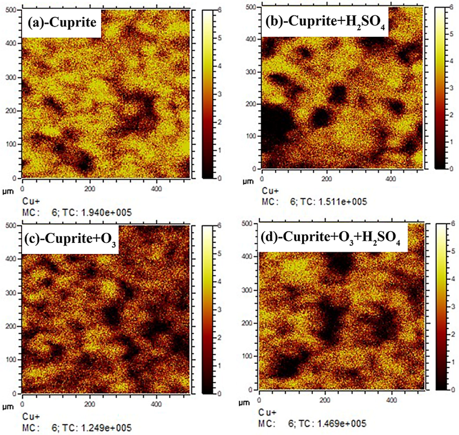 Copper ion mass spectra in ToF-SIMS for samples: (a) cuprite, (b) cuprite + H2SO4, (c) cuprite + O3, and (d) cuprite + O3 + H2SO4.