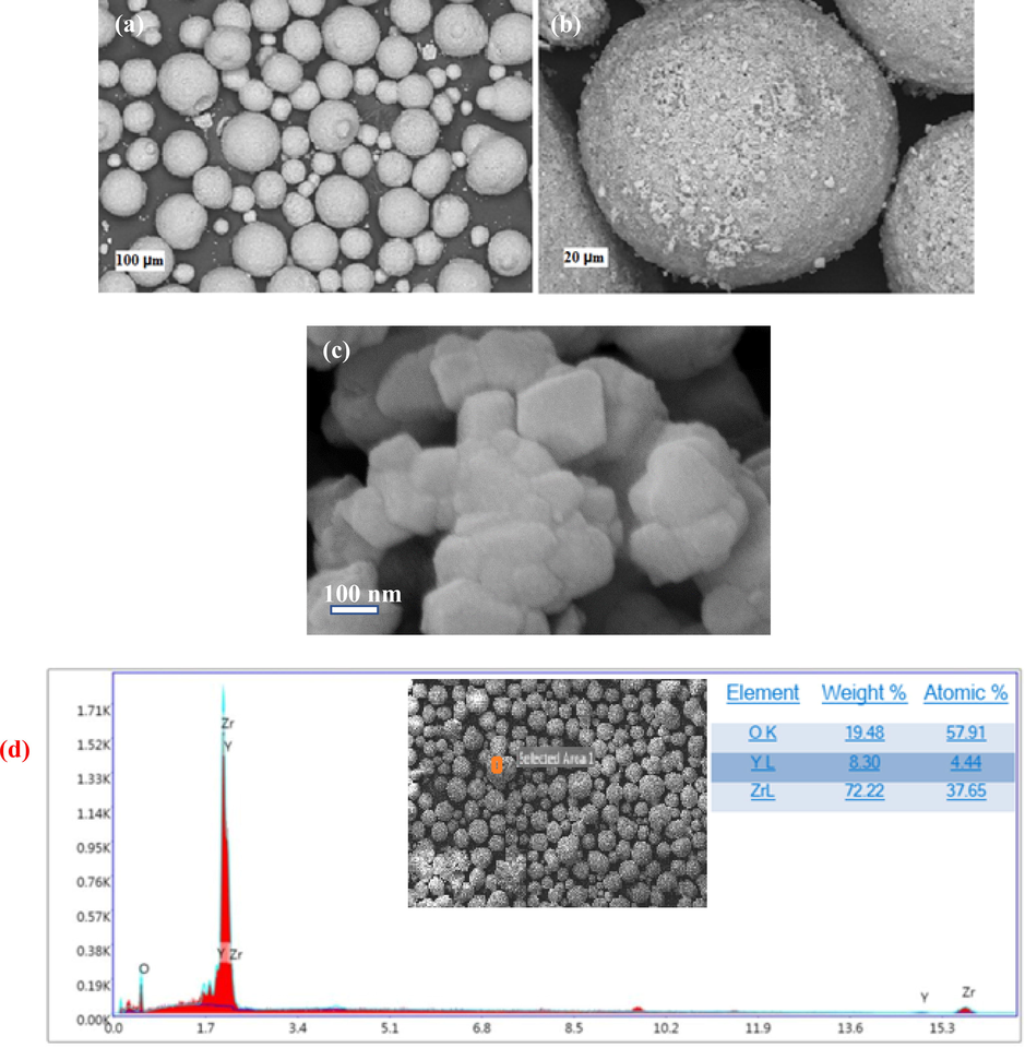 (a-c) FESEM images (d) EDS analysis of the commercial 8YSZ nanogranule powders with different magnifications.