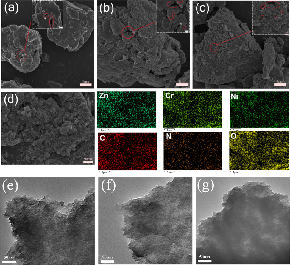 SEM images (a-c) of the three ZnCrNi-LDHs, EDS (d) of the ZnCrNi-LDHs-4 and TEM images (e-g) of the three ZnCrNi-LDHs.