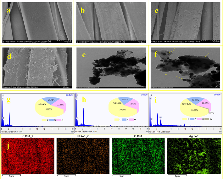 SEM images and EDS of (a, g) SF, (b, h) PDA-SF, (c, i) PDA-SF/AgNPs and (d) PDA-SF/AgNPs after use, TEM images of Ag NPs at different magnifications (e, f) and (j) elemental mapping of PDA-SF/AgNPs.