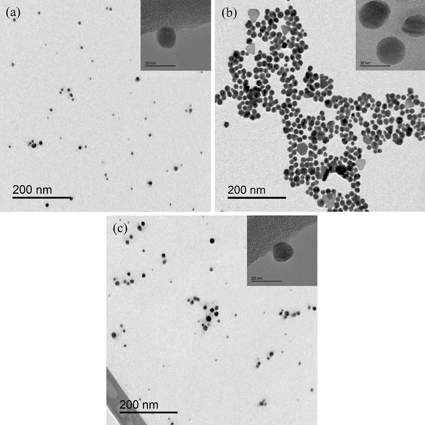 TEM images of AgNP synthesized by (a) coaxial DBD, (b) like-free ground DBD, and (c) corona plasma.