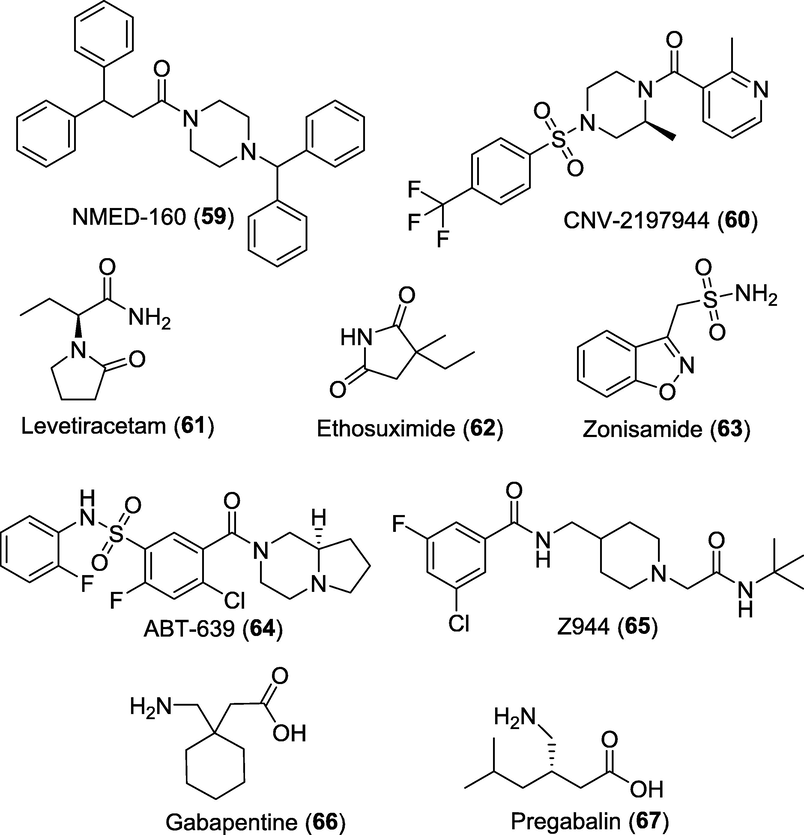 Promising pipeline analgesics acting as calcium channel blockers.