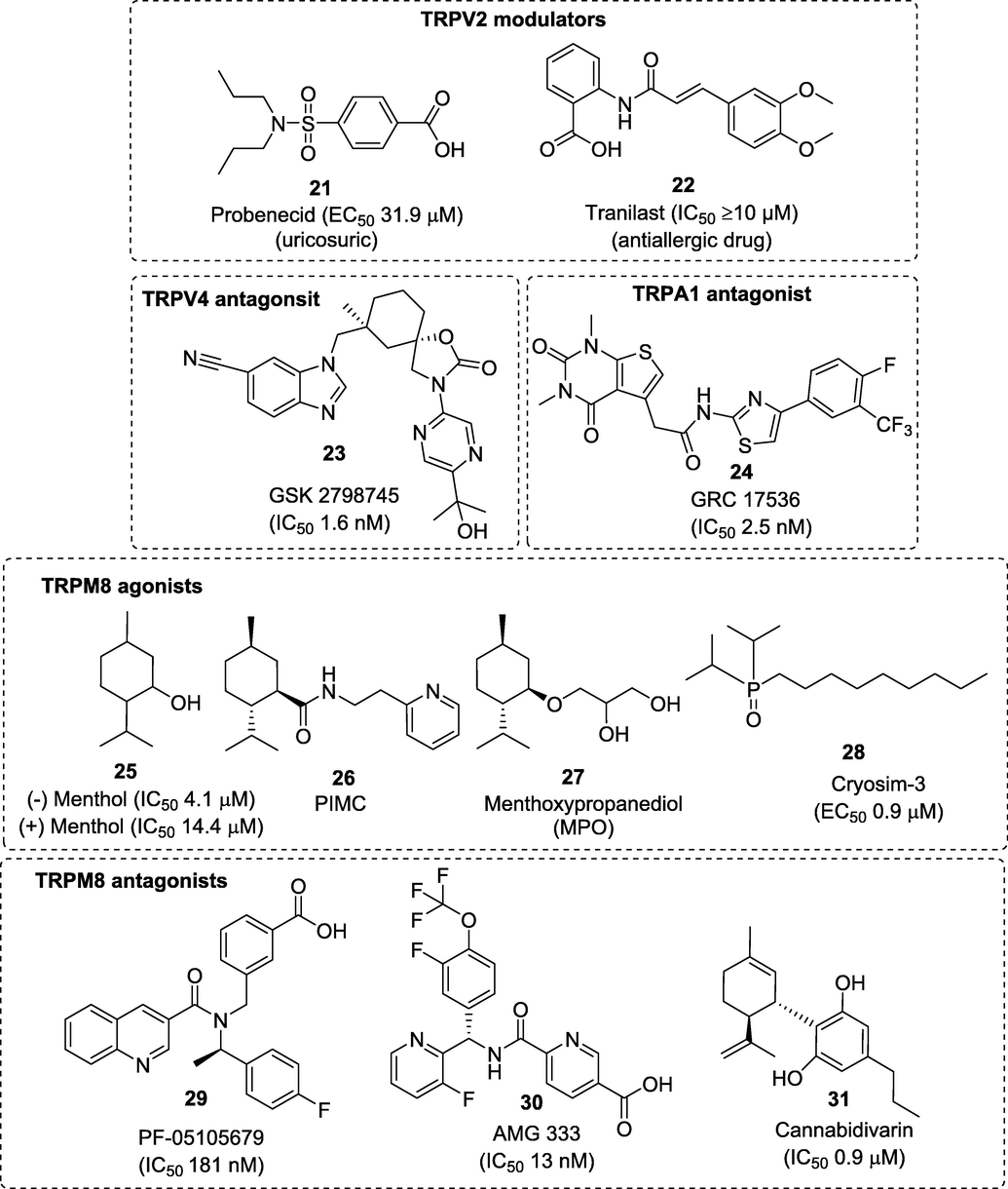 Structures of the reported miscellaneous TRP-modulators progressed to the clinical trails.