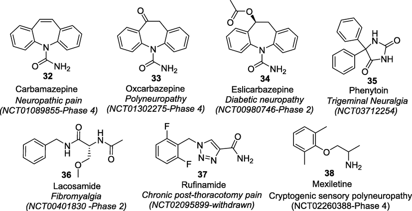 Clinical trials of non-specific Nav blockers in pain management (https://clinicaltrials.gov/).