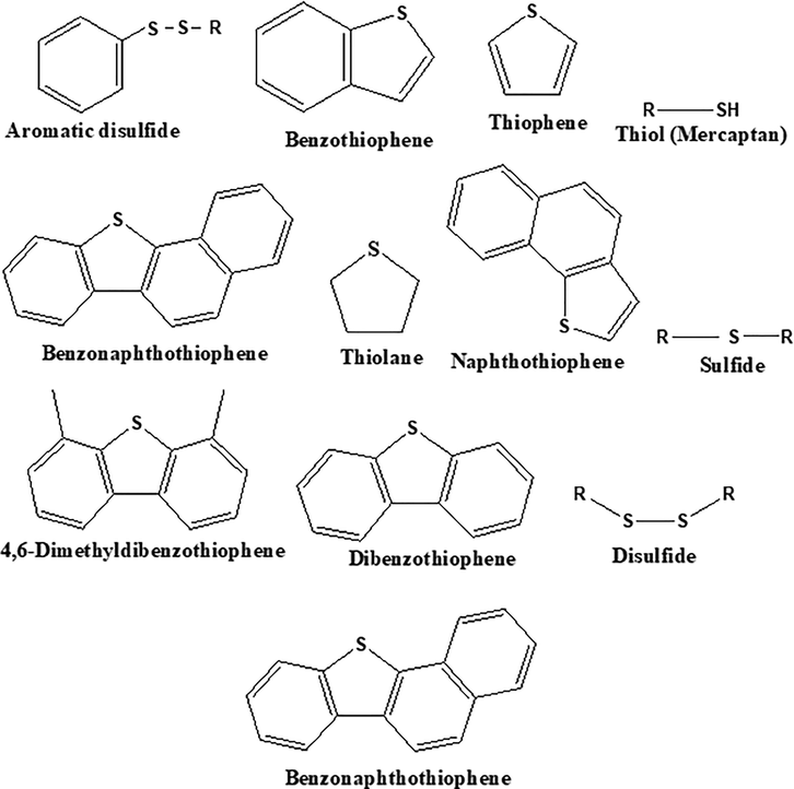 Crude oil major organic sulfur-containing compounds