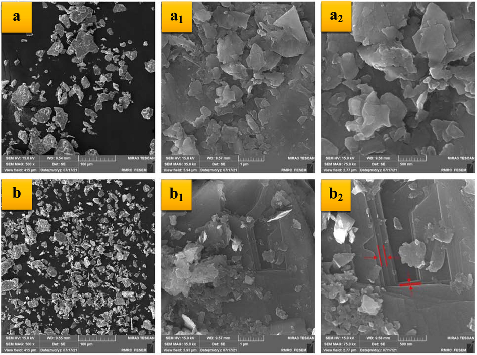 The FESEM images of the bulk (a: 100 µm, a1: 1 µm, a2: 500 nm) and exfoliated MoS2 samples (b: 100 µm, b1: 1 µm, b2: 500 nm) in different magnifications.