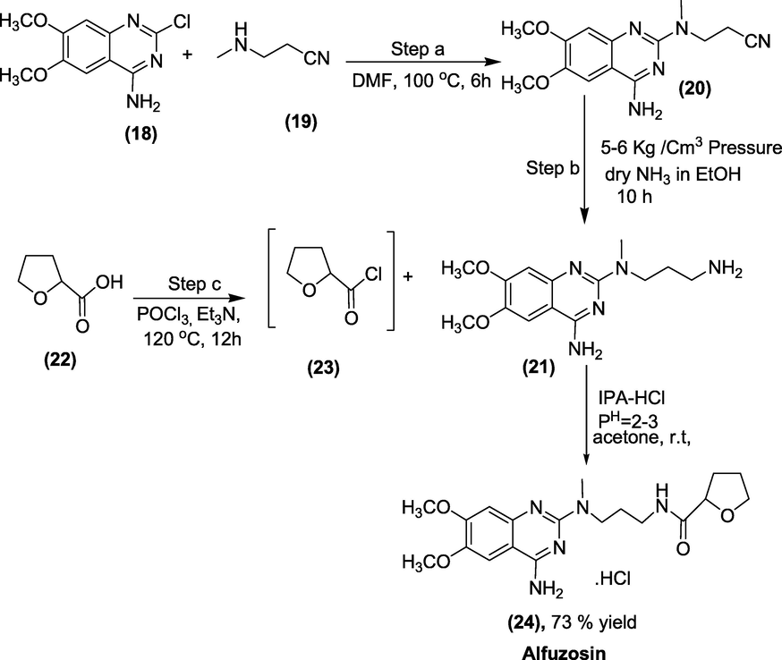 Synthesis of Alfuzosin.