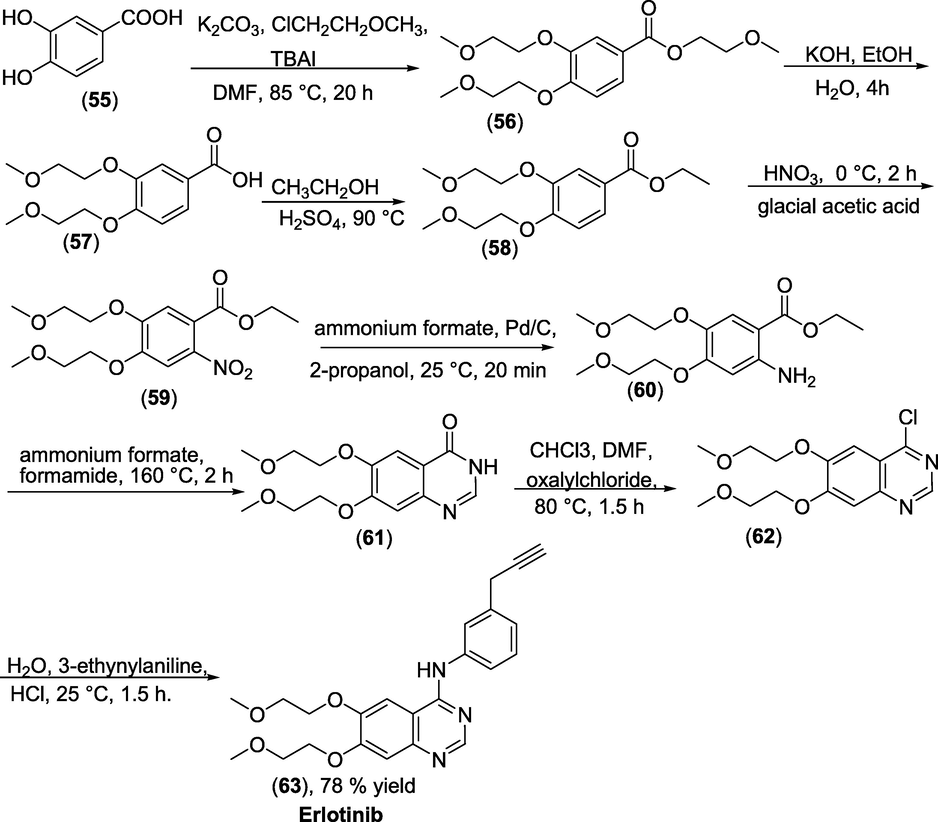 Synthesis of Erlotinib.