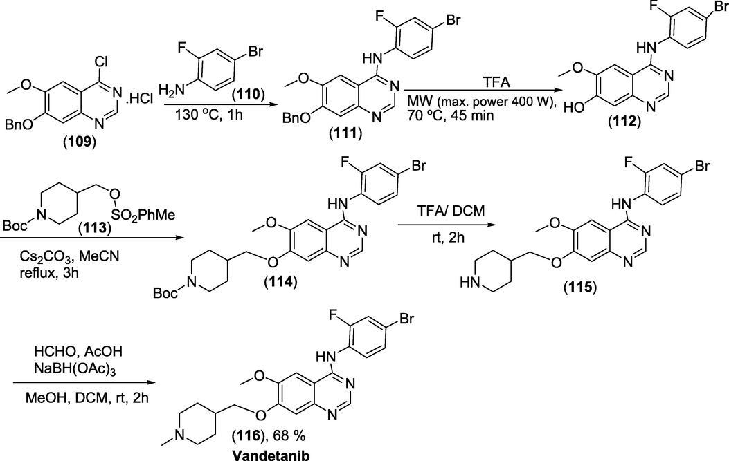 Synthesis of Vandetanib.