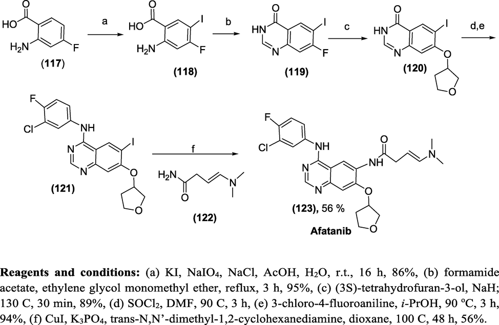 Synthesis of Afatinib.