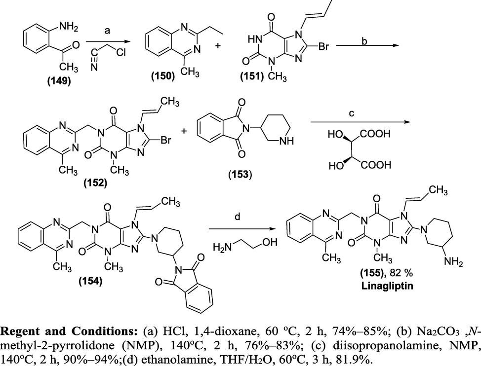 Synthesis of Linagliptin.