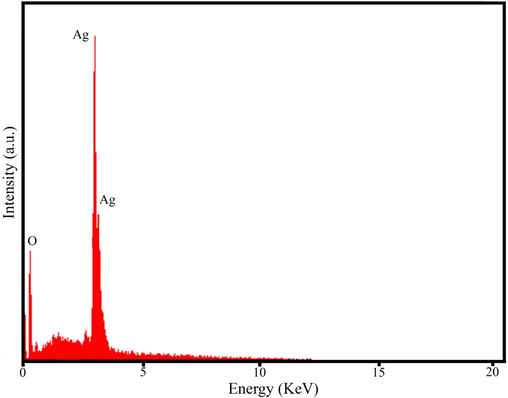 EDS spectrum of AgNPs@PCS (sample no. 14).