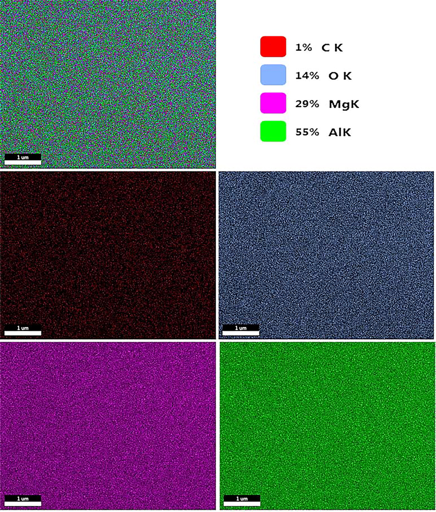 EDS elemental mapping of the sample synthesized via the Pechini sol–gel method modified with 1 g of CMC agent.