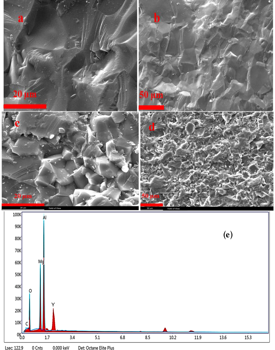 FESEM images of the fractured cross-section of bulk sample originated from (a,b) modified Pechini methods and (c,d) conventional Pechini methods, (e) EDS analysis of the sintered sample from the modified Pechini method.