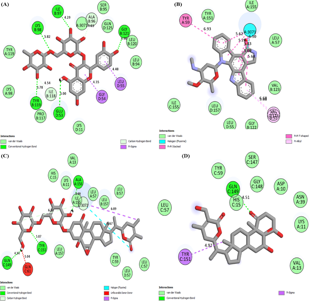 2D molecular interaction of TNF-α With (A) Rutin (B) Staurosporine (C) Withanoside II (D) Somnifericin (E) Withanoside IV.