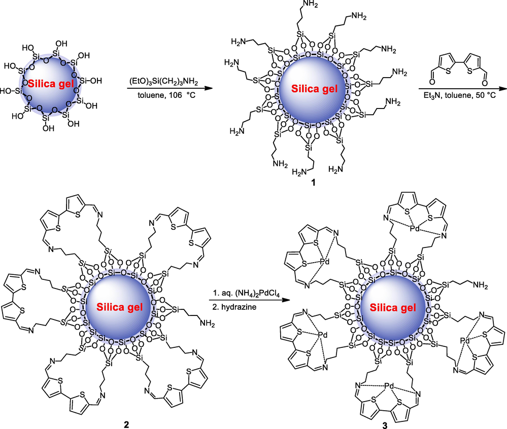 Synthesis of silica gel supported Schiff base Pd(0) 3 catalyst.