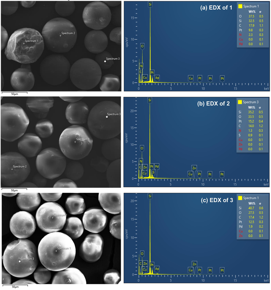 SEM-EDX images of 1–3.