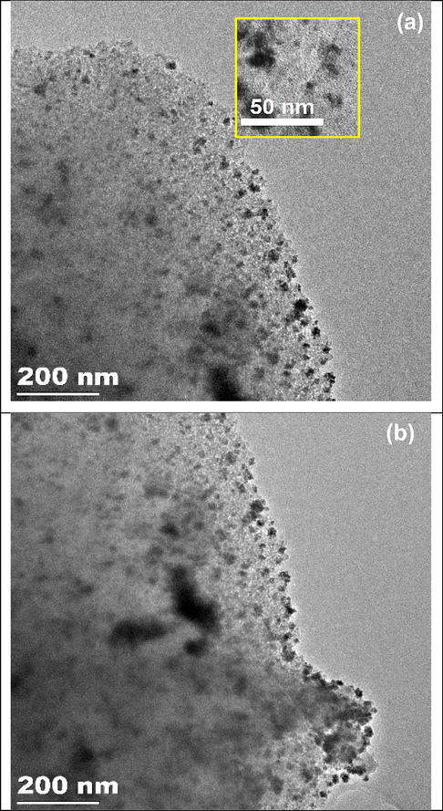 (a) TEM image of silica gel supported Schiff based Pd(0) complex 3, (b) TEM image of 3rd recycled of 3.